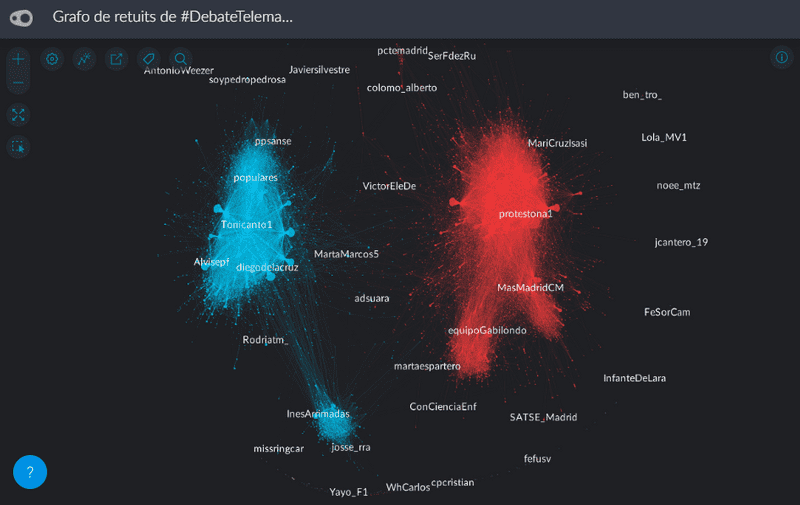 La polarización política en Twitter en las elecciones de Madrid