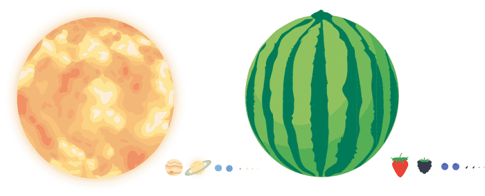 Analogía del tamaño del sol y los planetas y frutas