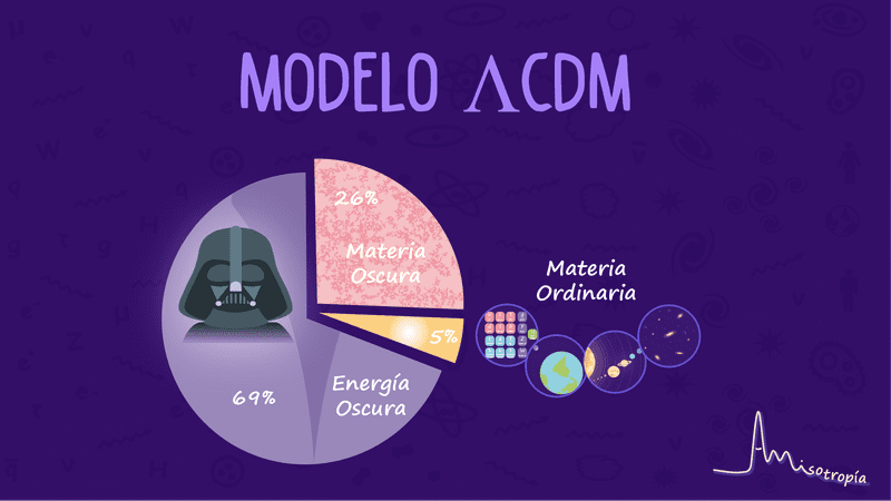 Modelo estándar cosmológico