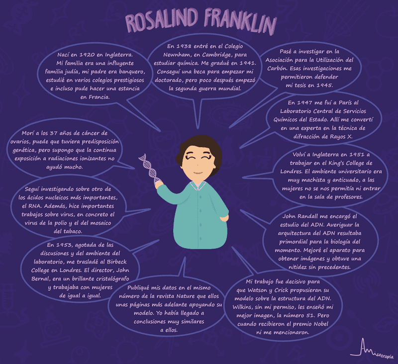 La ciencia en la época de Rosalind Franklin